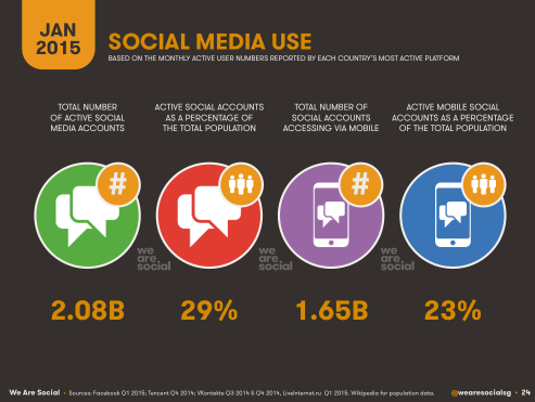 News information sharing